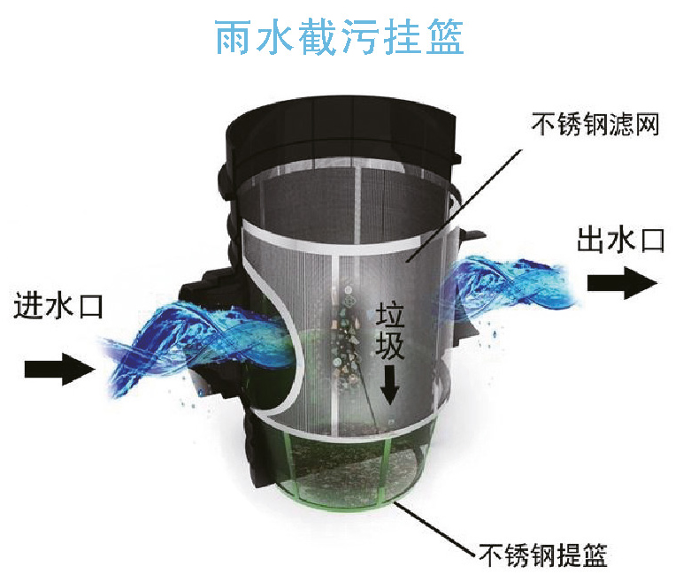 截汙掛籃裝置