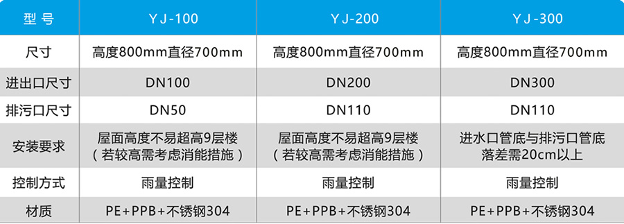 棄流過濾裝置